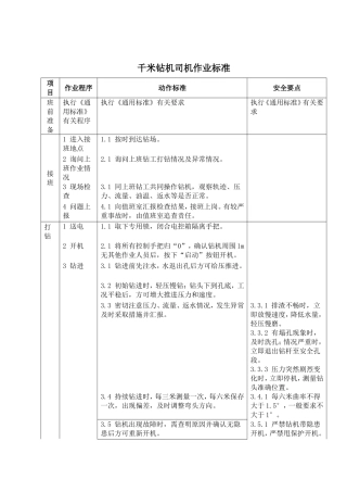 千米钻机司机、检修工岗标考试题