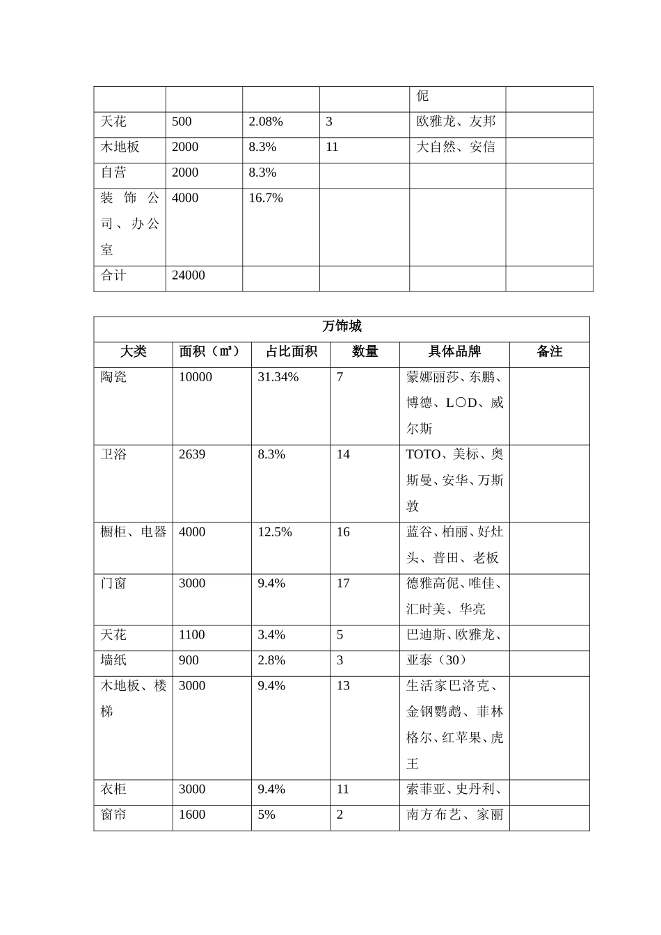 千饰居商业计划书_第3页
