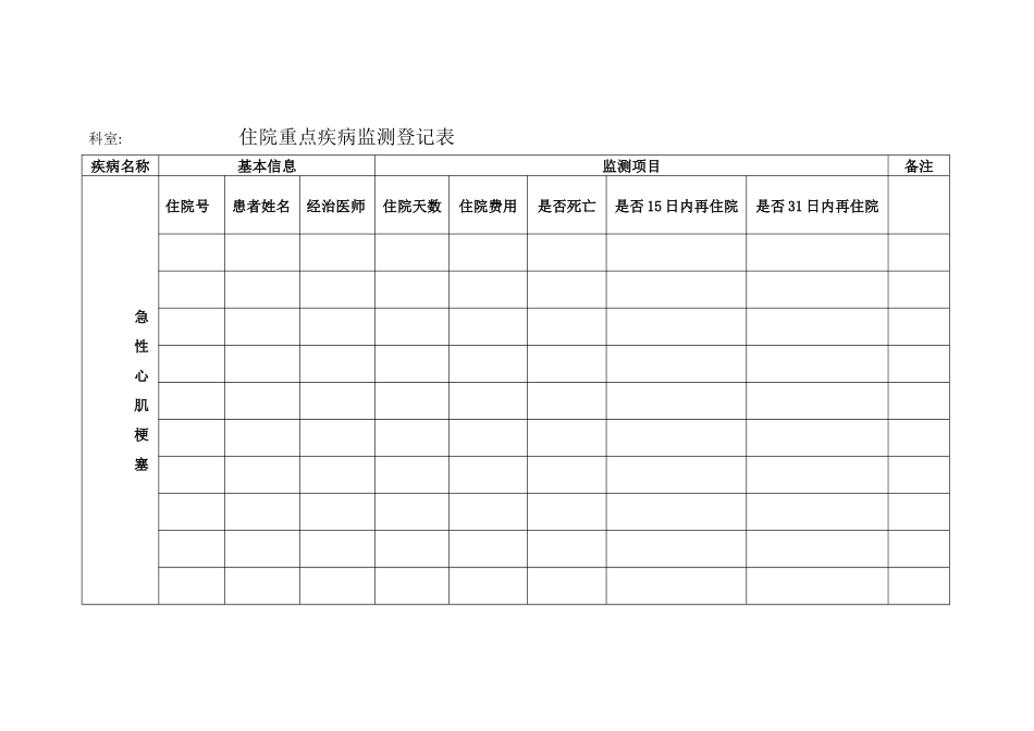 十八个重点病种各科统计表格_第1页