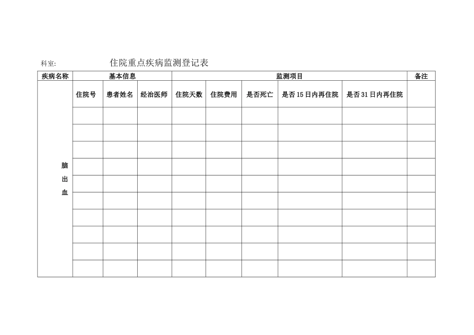 十八个重点病种各科统计表格_第3页