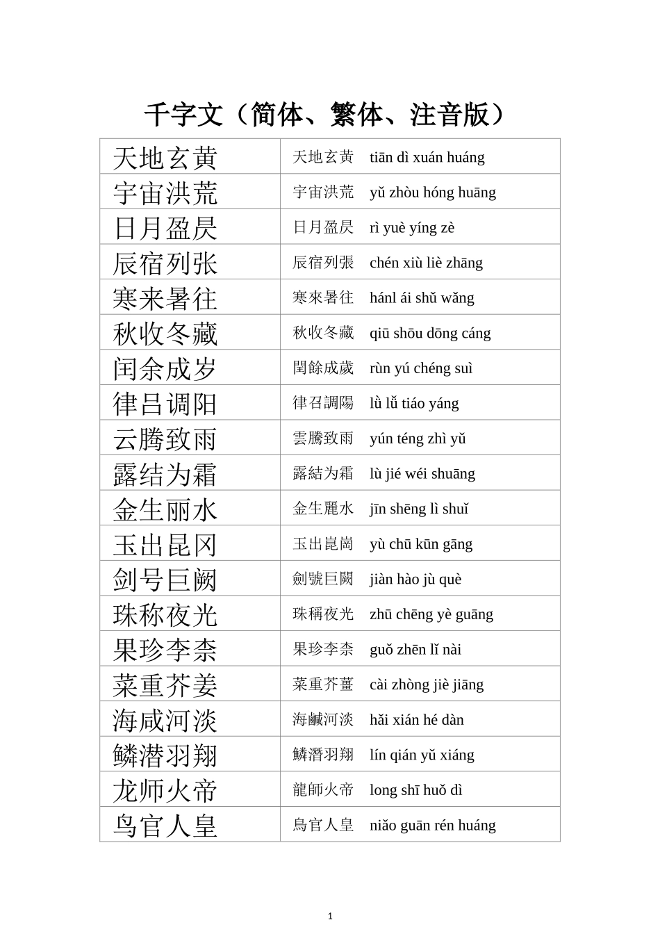 千字文(简体、繁体、注音版)_第1页
