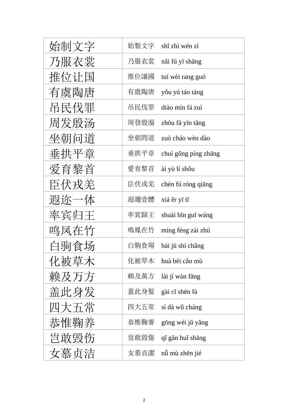 千字文(简体、繁体、注音版)_第2页
