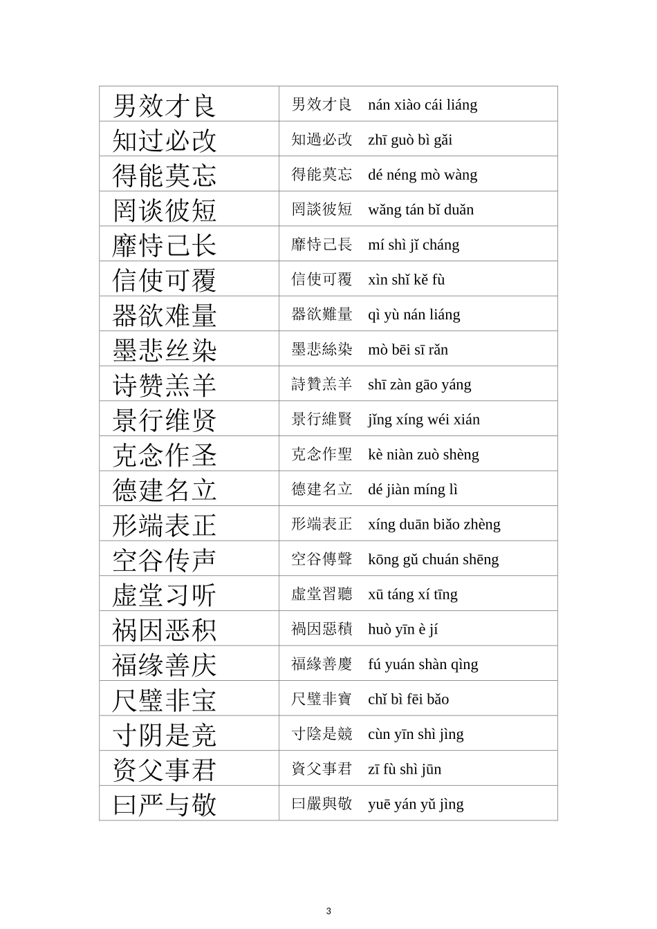 千字文(简体、繁体、注音版)_第3页