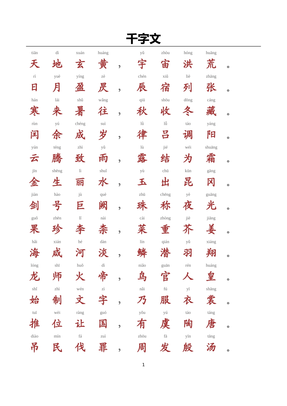 千字文-带拼音A4完美打印版_第1页