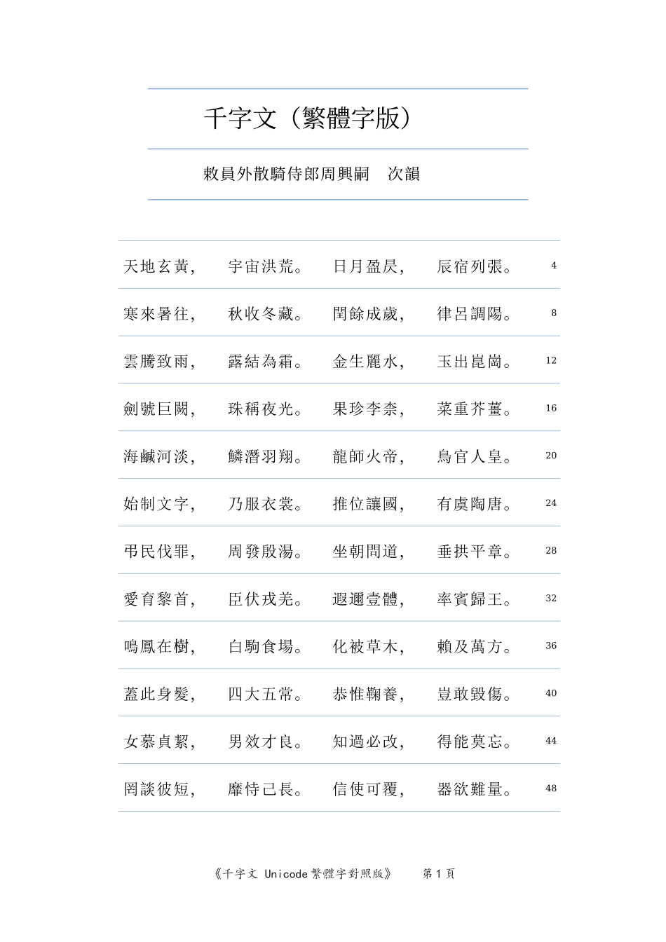 千字文繁体字版_第1页