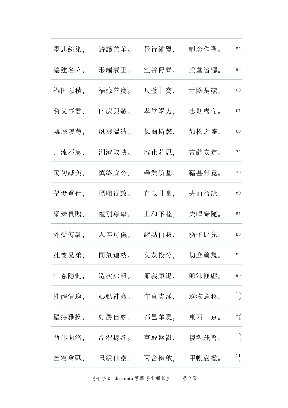 千字文繁体字版_第2页