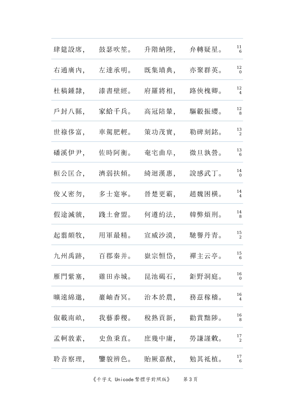 千字文繁体字版_第3页