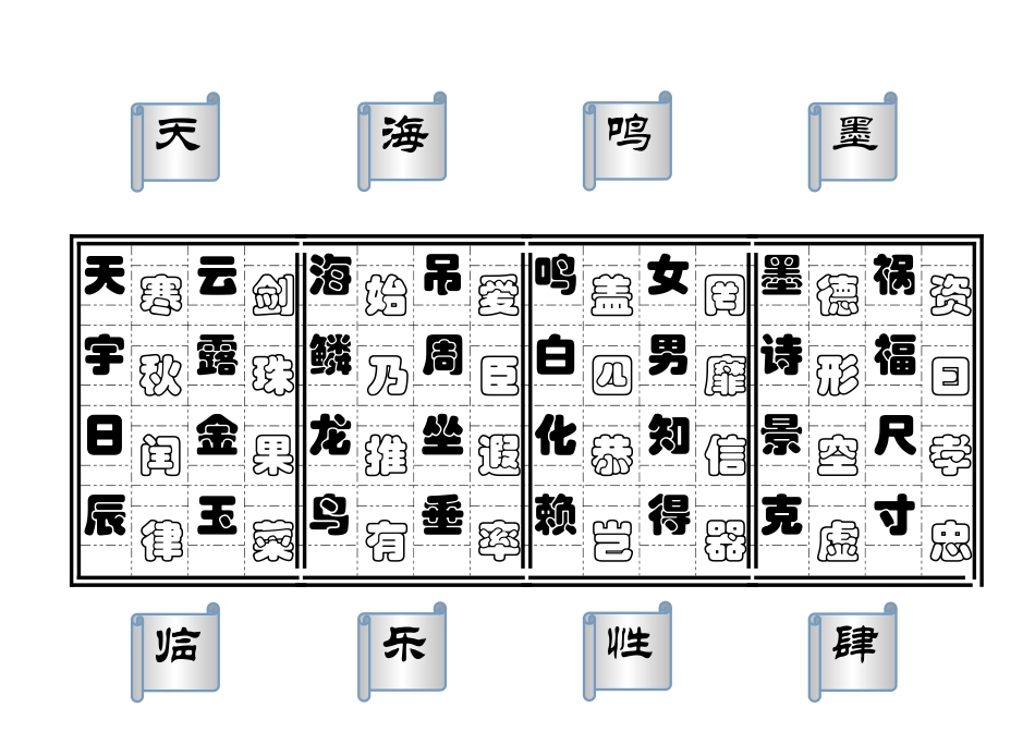 千字文快速记忆_第1页
