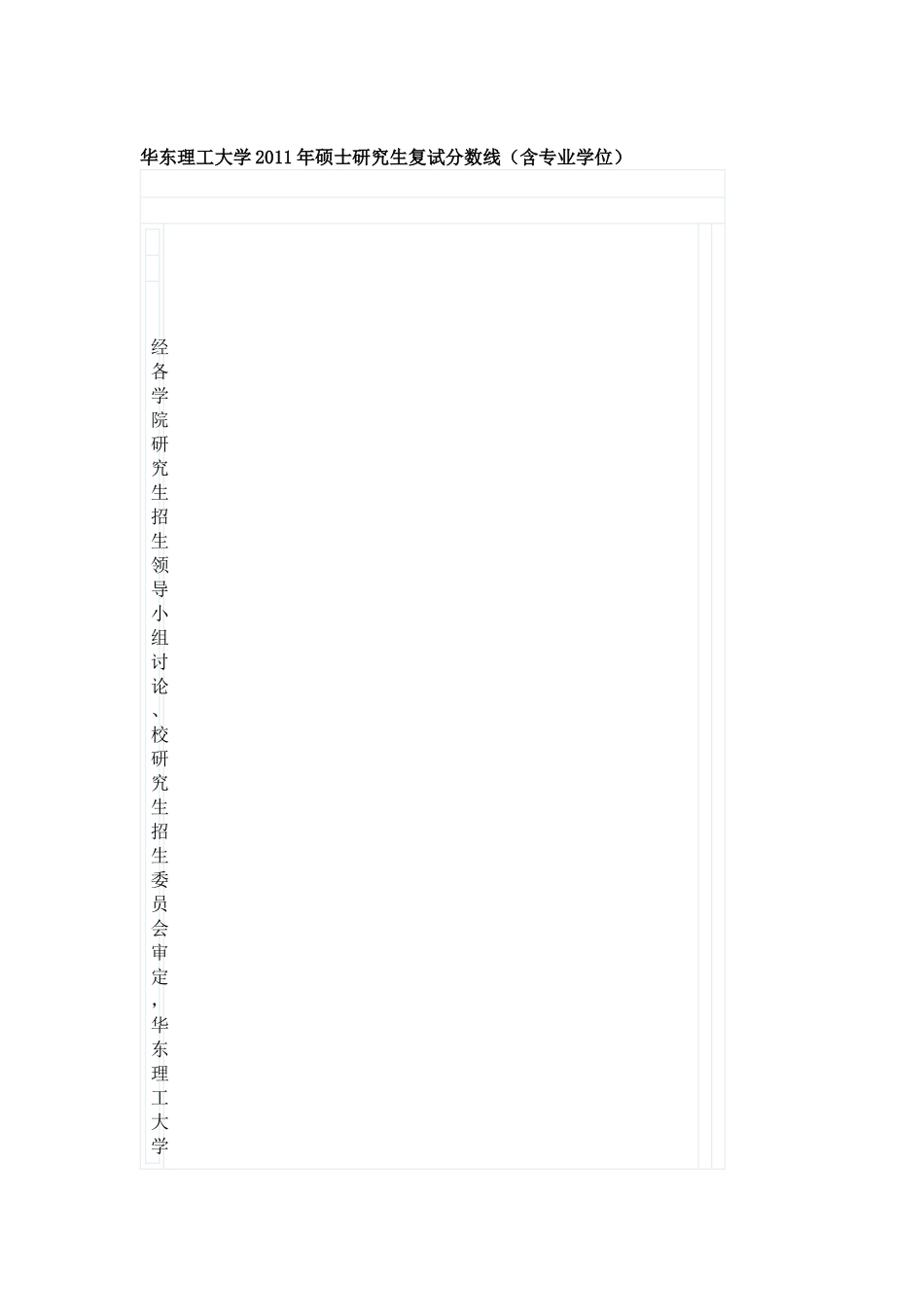 华东理工大学历年来分数线统计_第1页