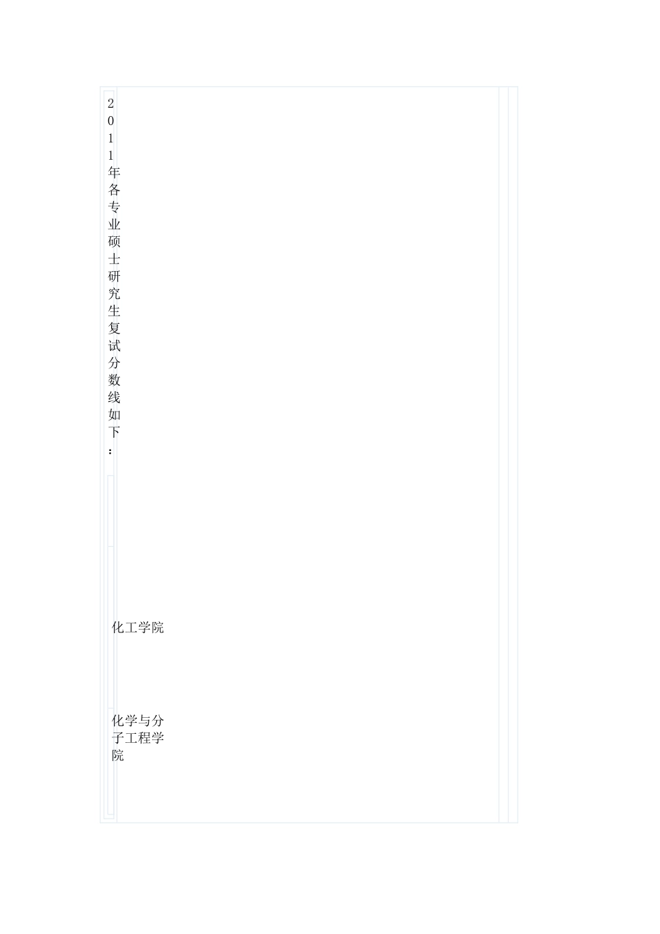 华东理工大学历年来分数线统计_第2页