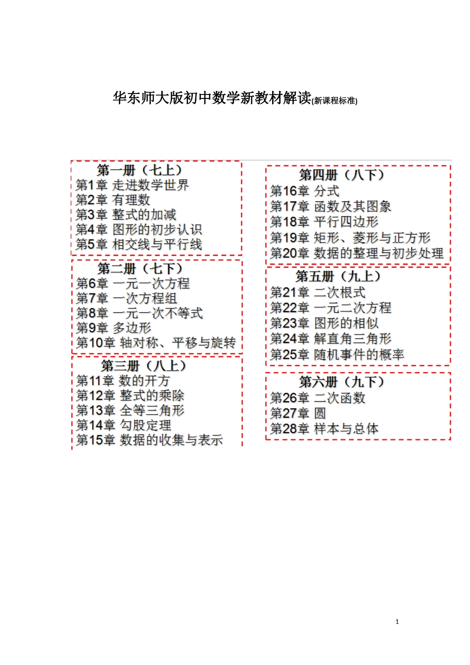华东师大版初中数学新教材解读_第1页