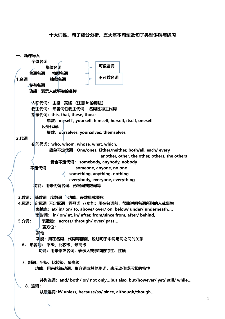 十大词性-句子成分及基本句型讲解及练习(附答案)_第1页