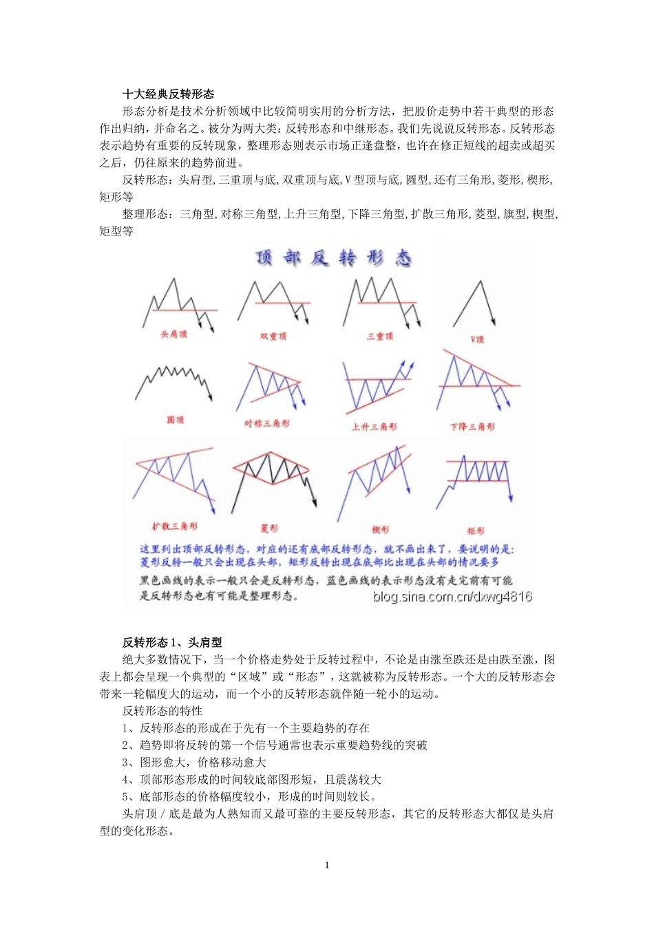 十大经典反转形态_第1页