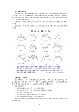 十大经典反转形态