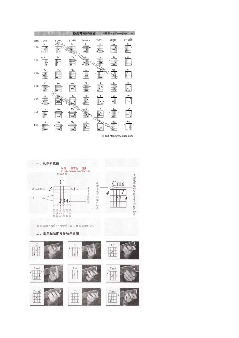 十分中学会吉他(新手学习吉他经典教程)==_第3页