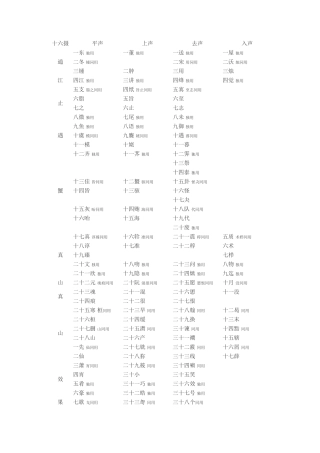 十六摄等相关音韵学知识