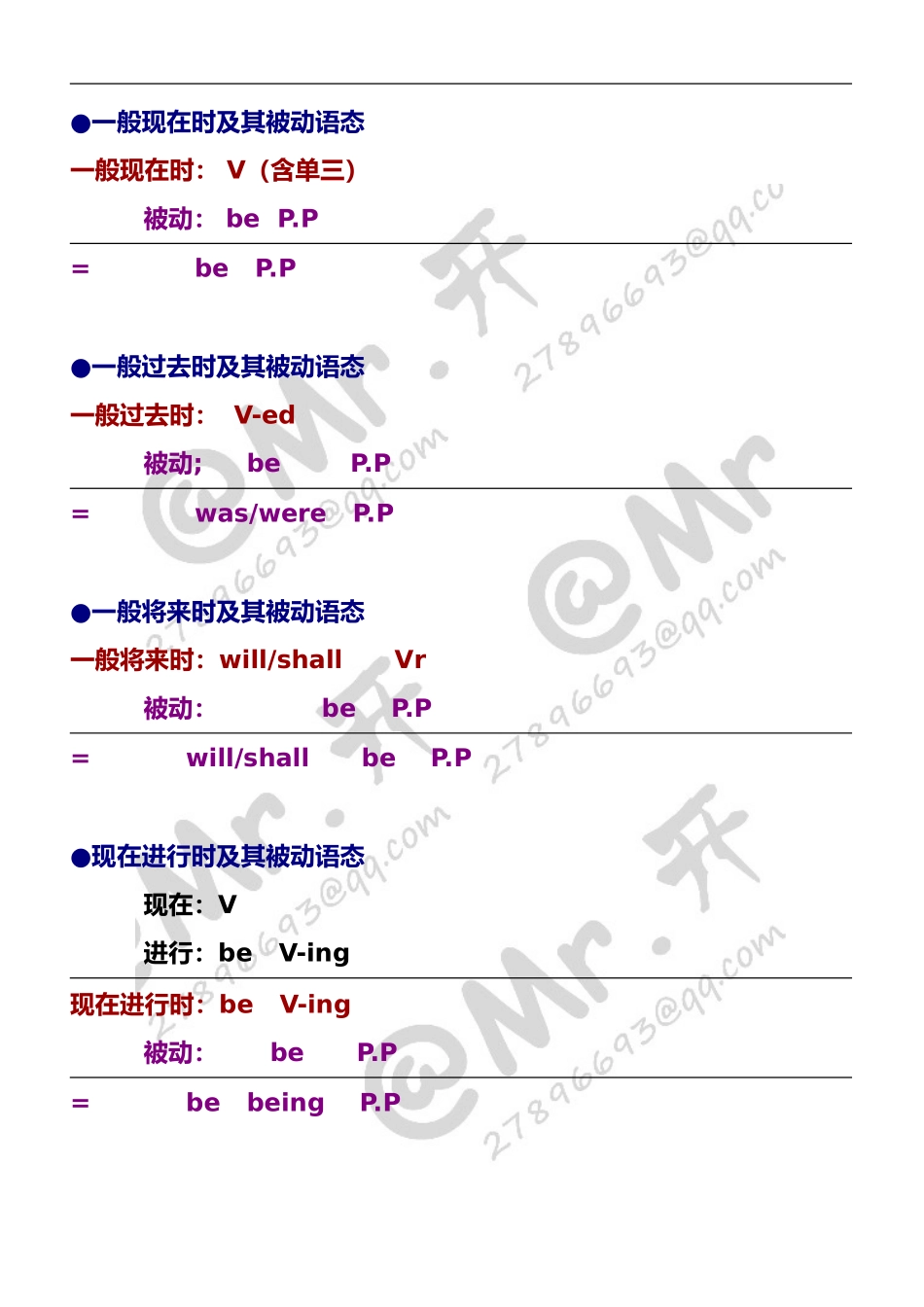 十六种时态的被动语态_第1页