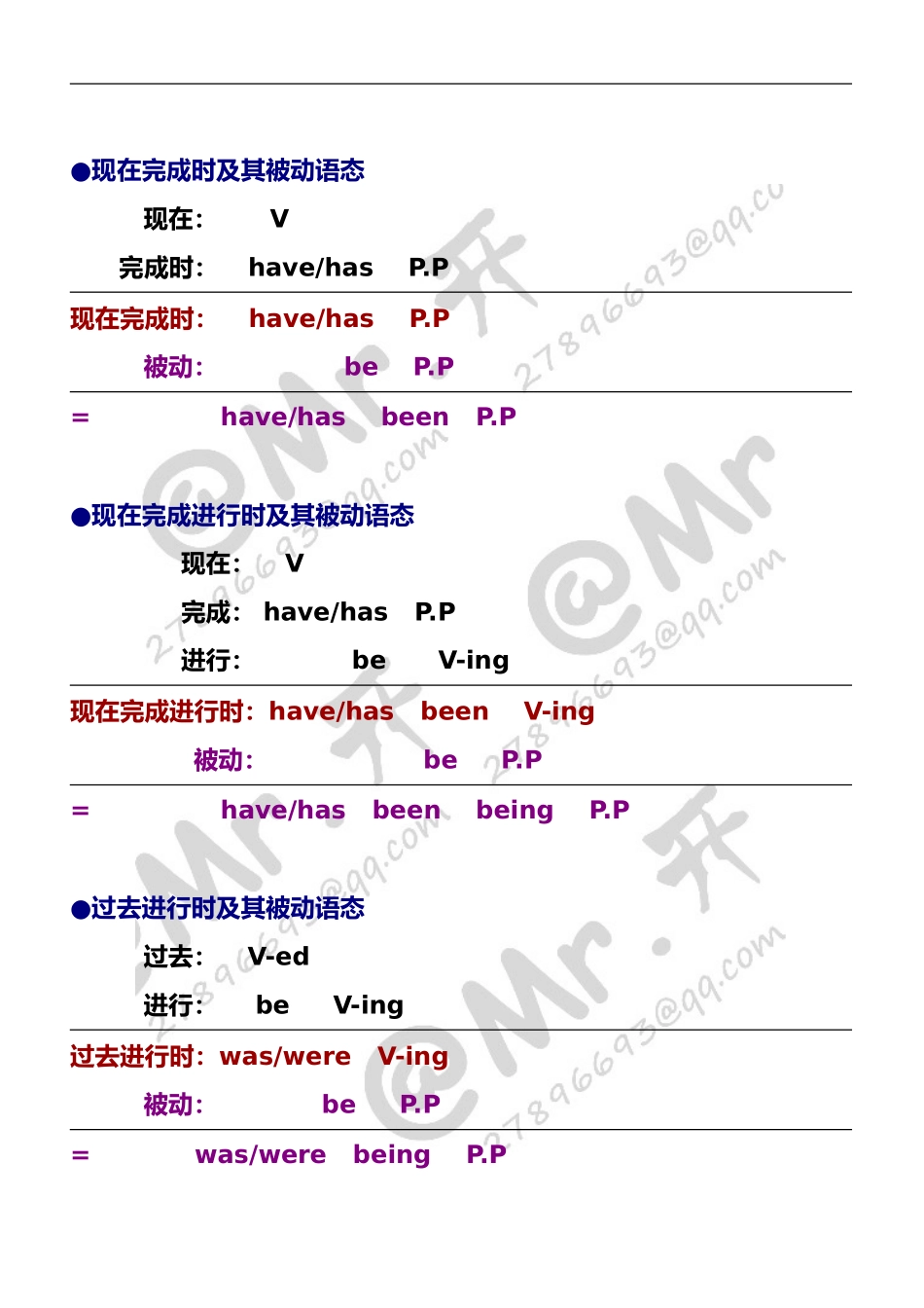 十六种时态的被动语态_第2页