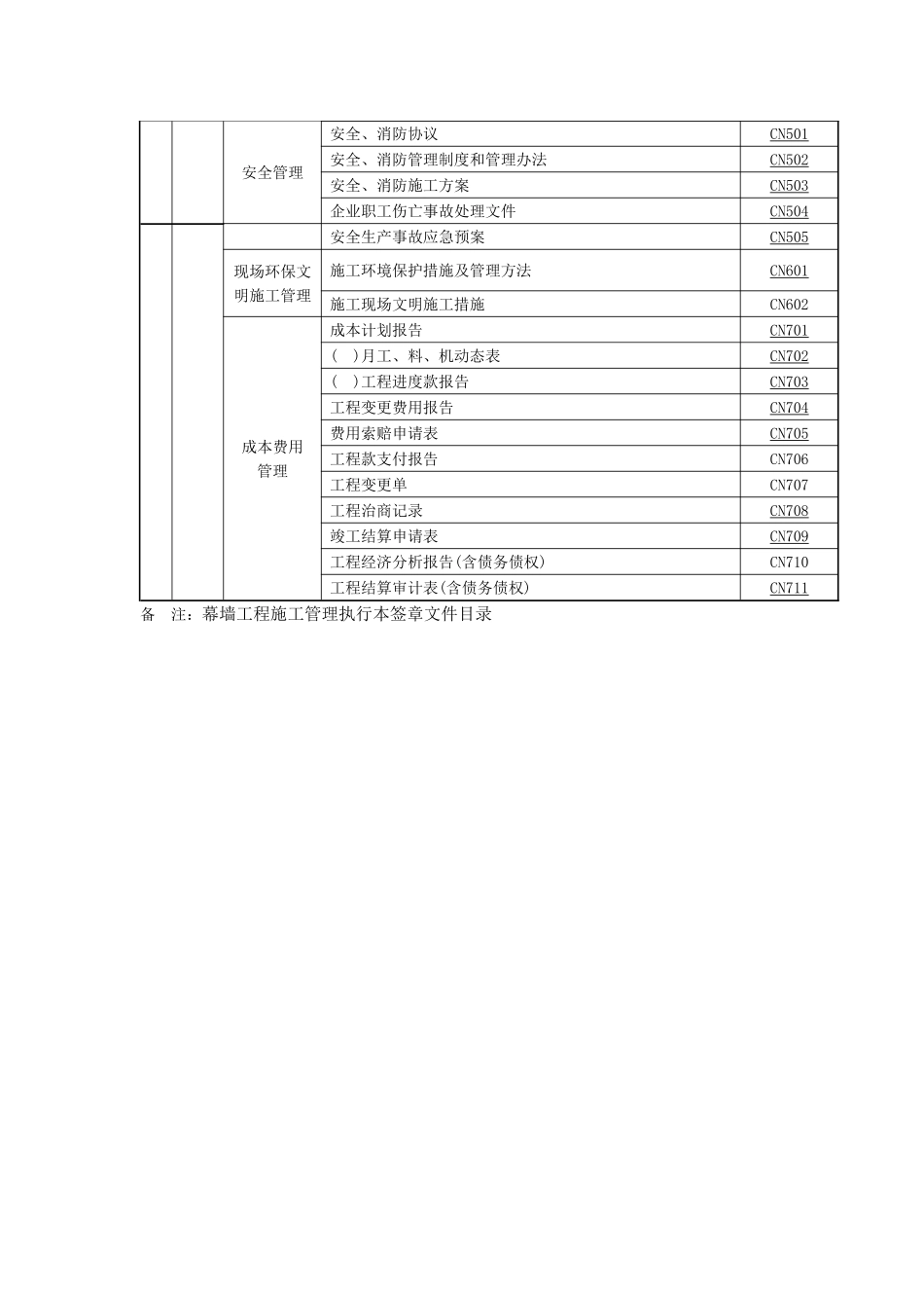 十四、注册建造师施工管理签章文件(装饰装修工程)_第2页