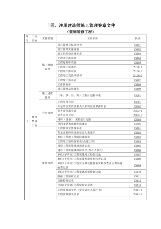 十四、注册建造师施工管理签章文件(装饰装修工程)