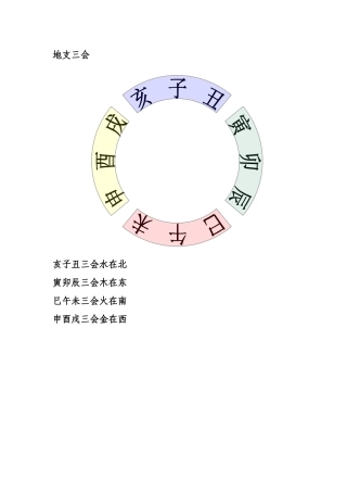 十二地支会合破害冲刑图