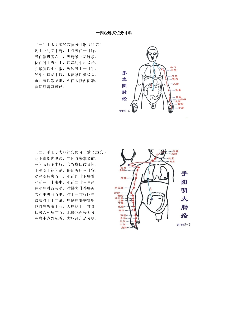 十四经脉穴位分寸歌(图)_第1页