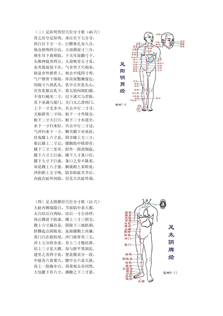 十四经脉穴位分寸歌(图)_第2页