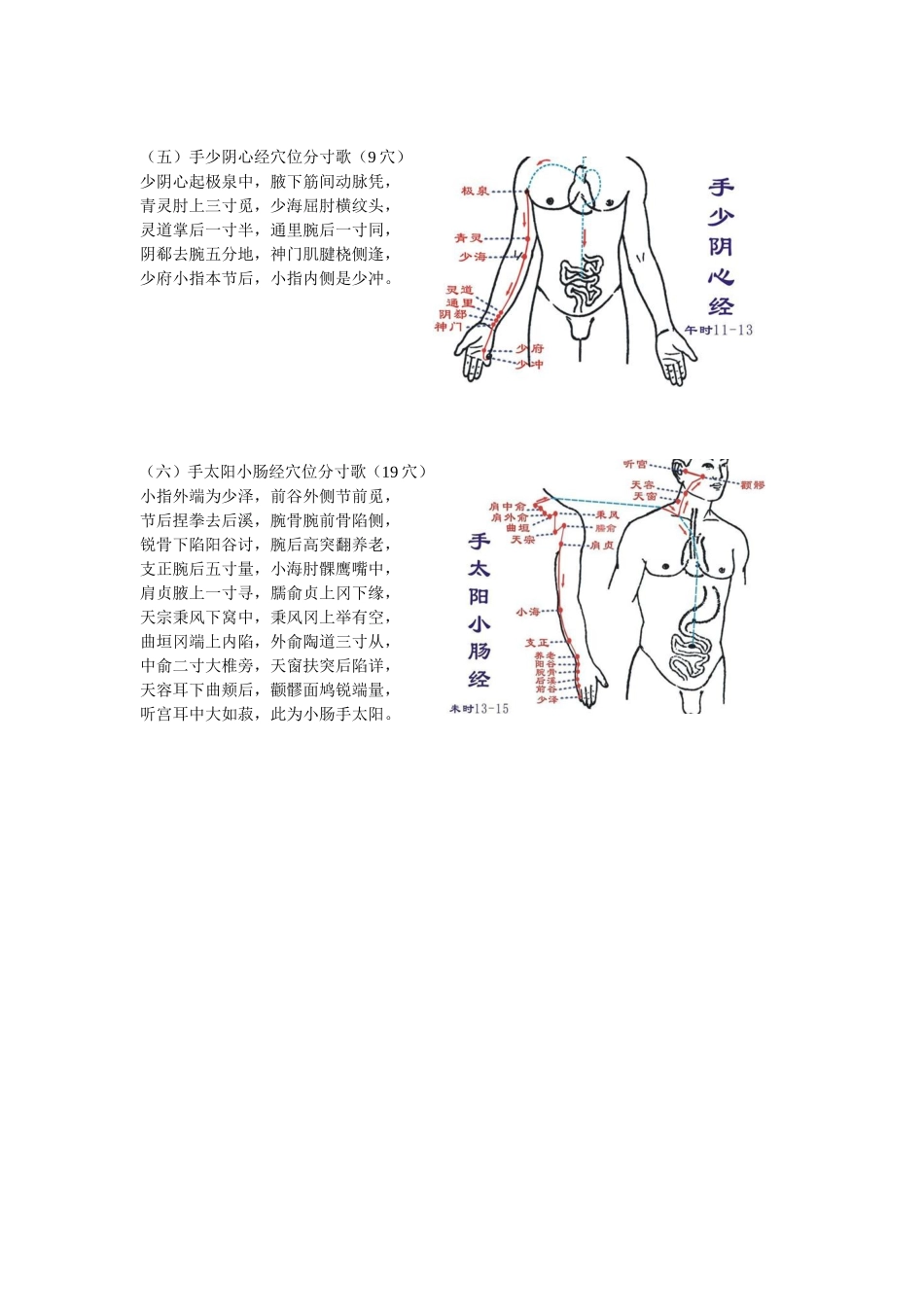 十四经脉穴位分寸歌(图)_第3页