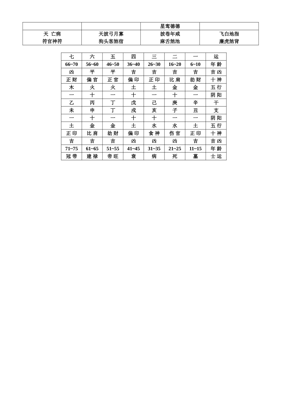 十二宫位神煞图_第2页
