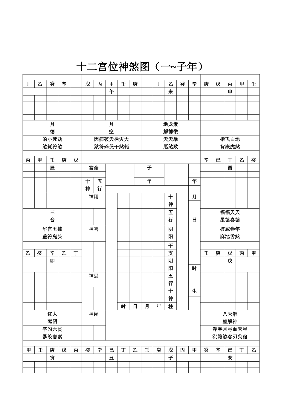 十二宫位神煞图_第3页