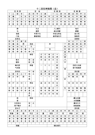 十二宫位神煞图