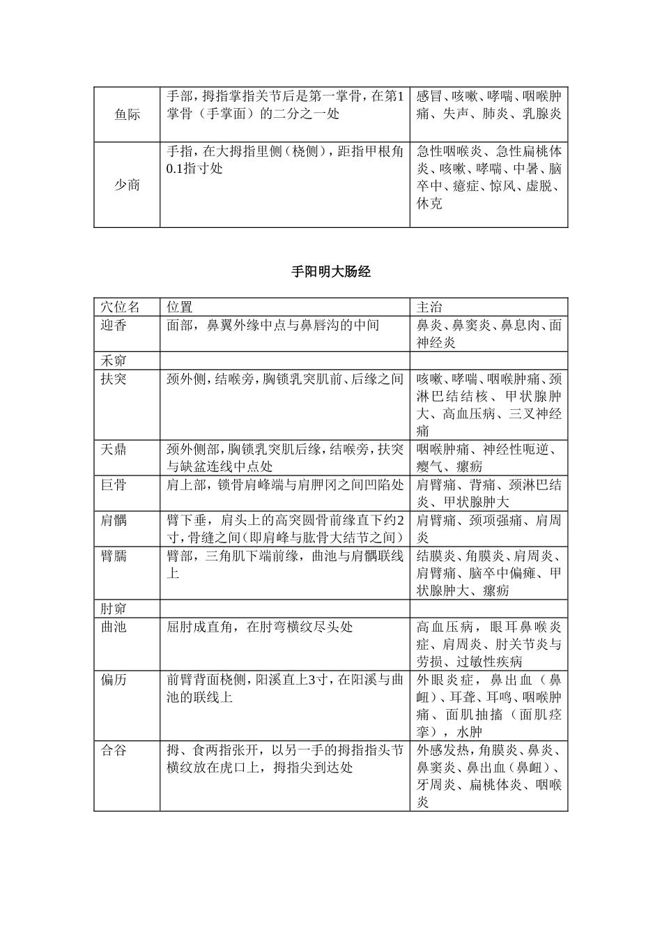 十二经脉名称分类表_第2页