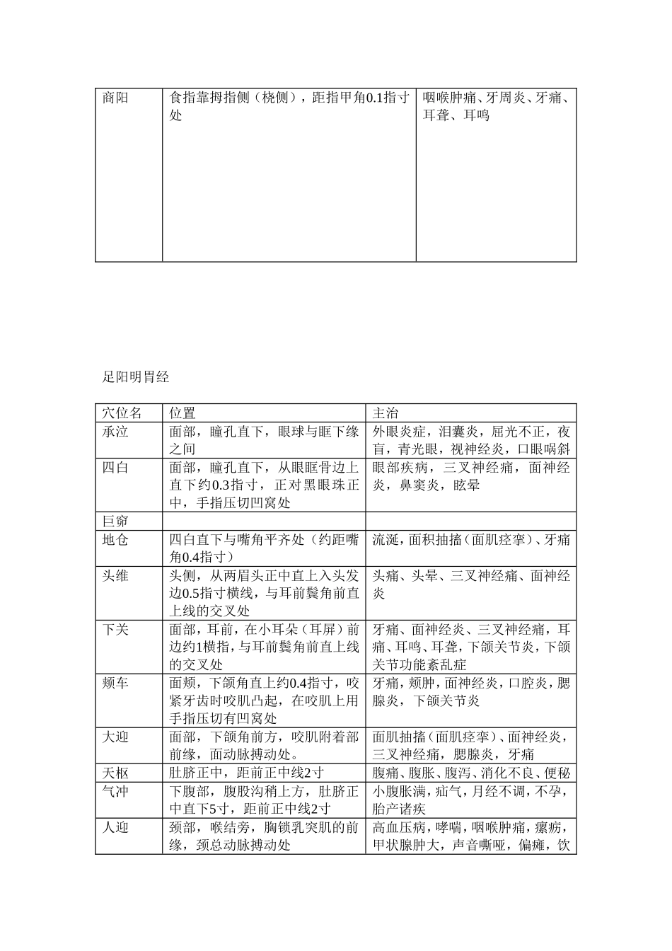 十二经脉名称分类表_第3页