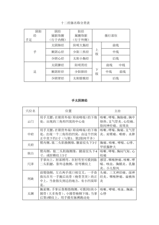 十二经脉名称分类表