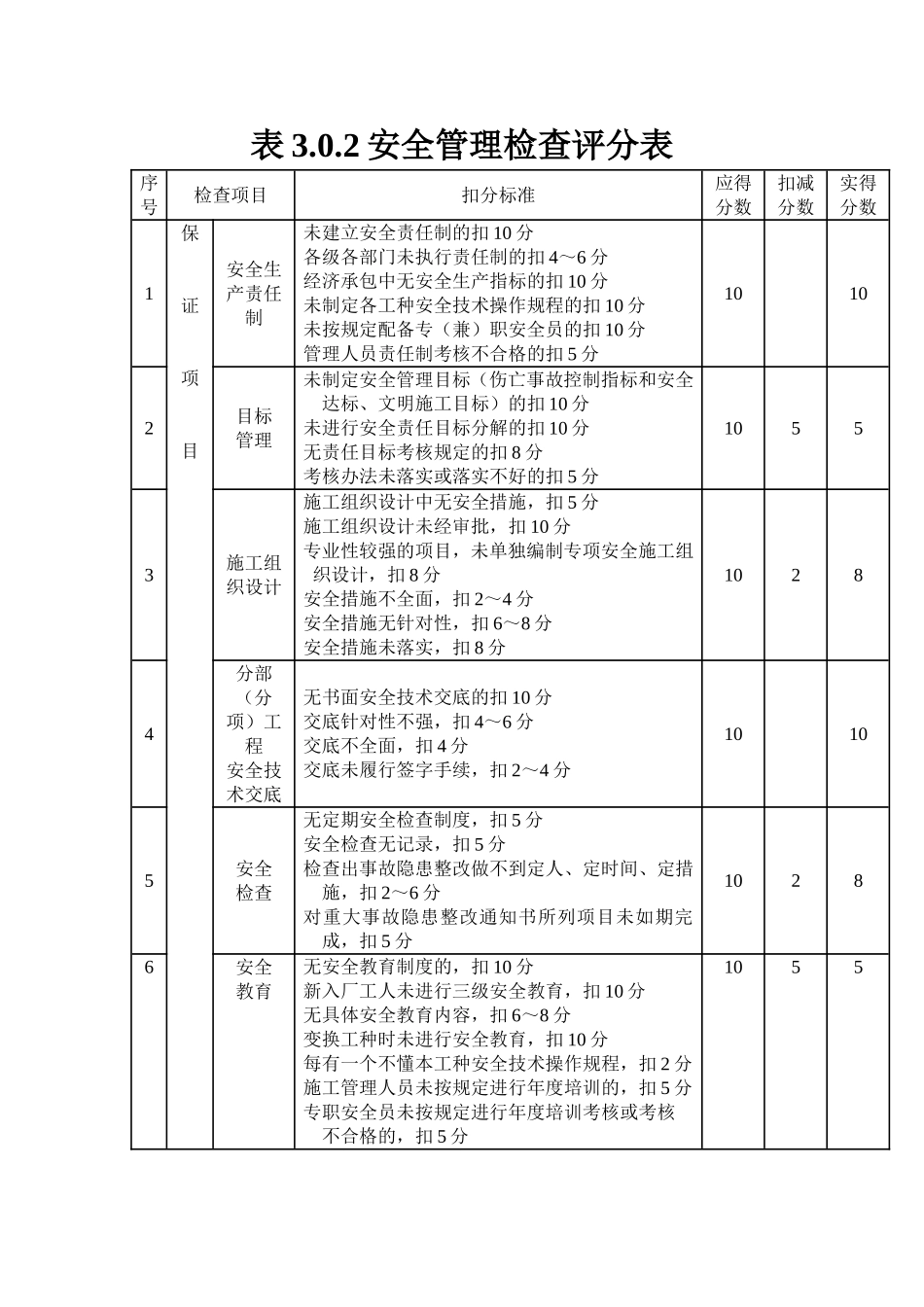 十项安全安全检查评分表_第2页