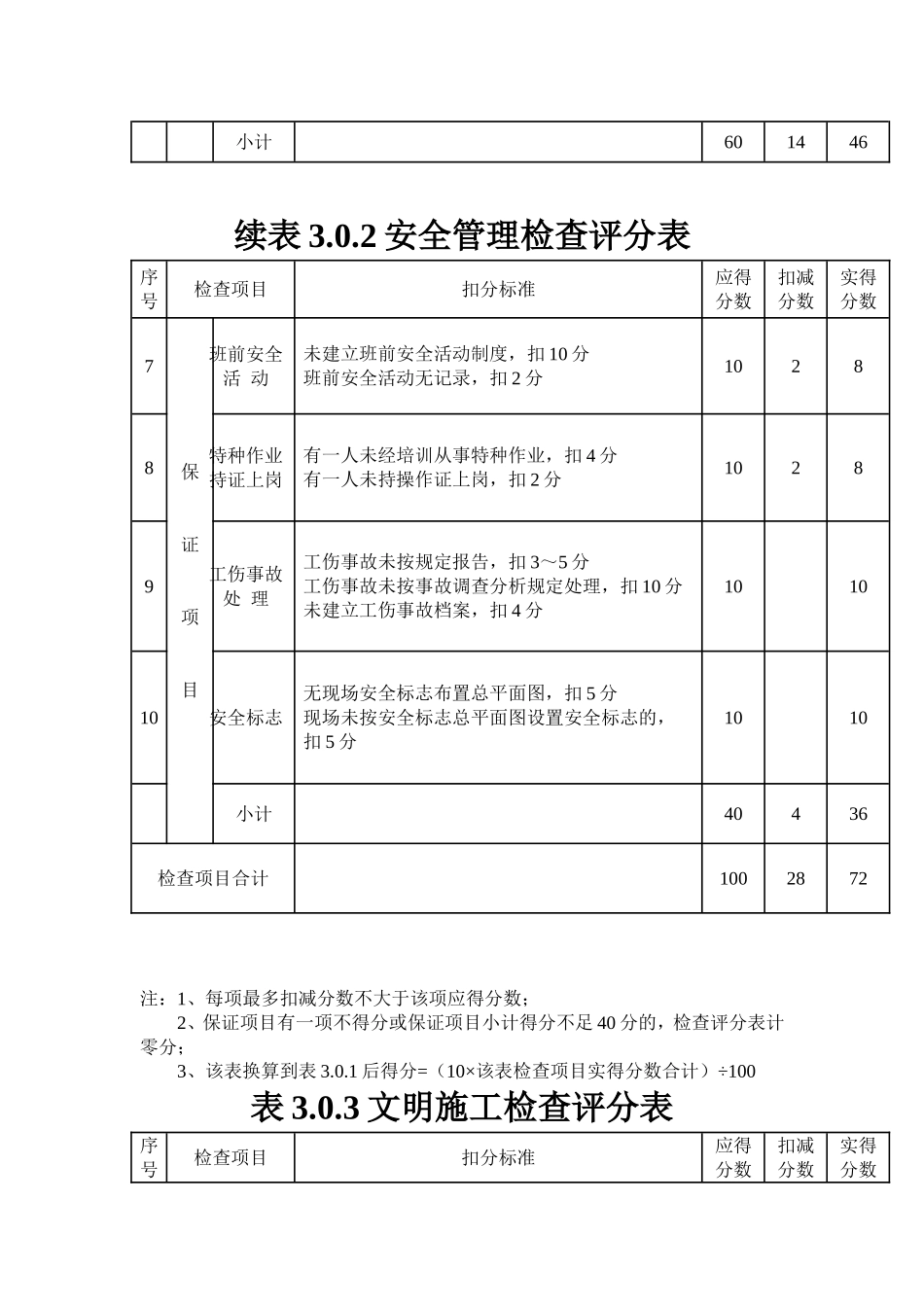 十项安全安全检查评分表_第3页