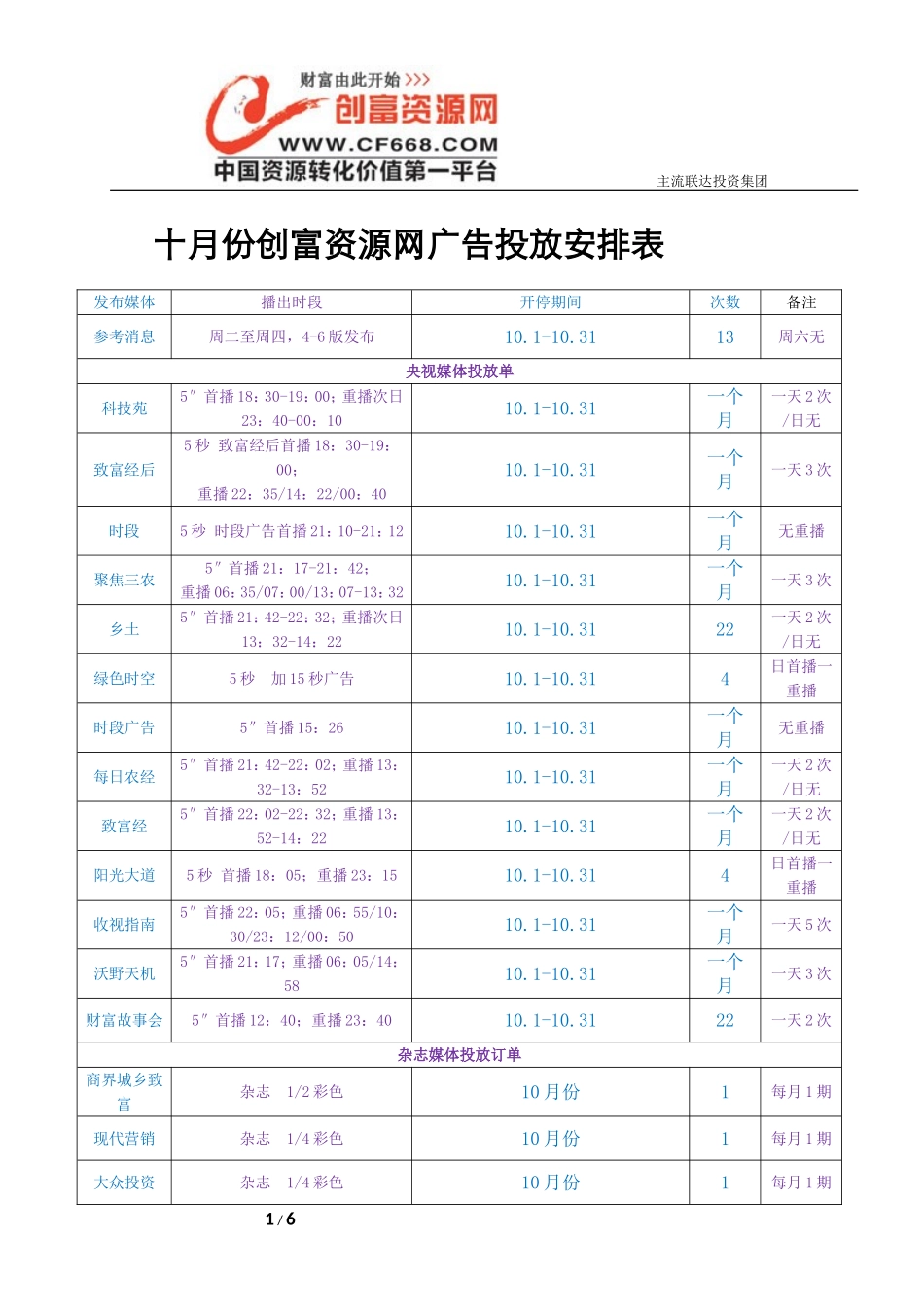 十月份创富资源网广告投放表_第1页