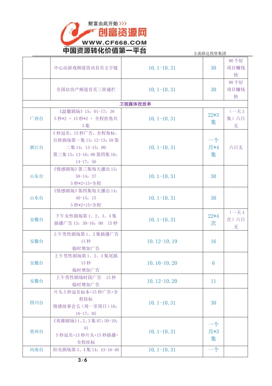 十月份创富资源网广告投放表_第3页