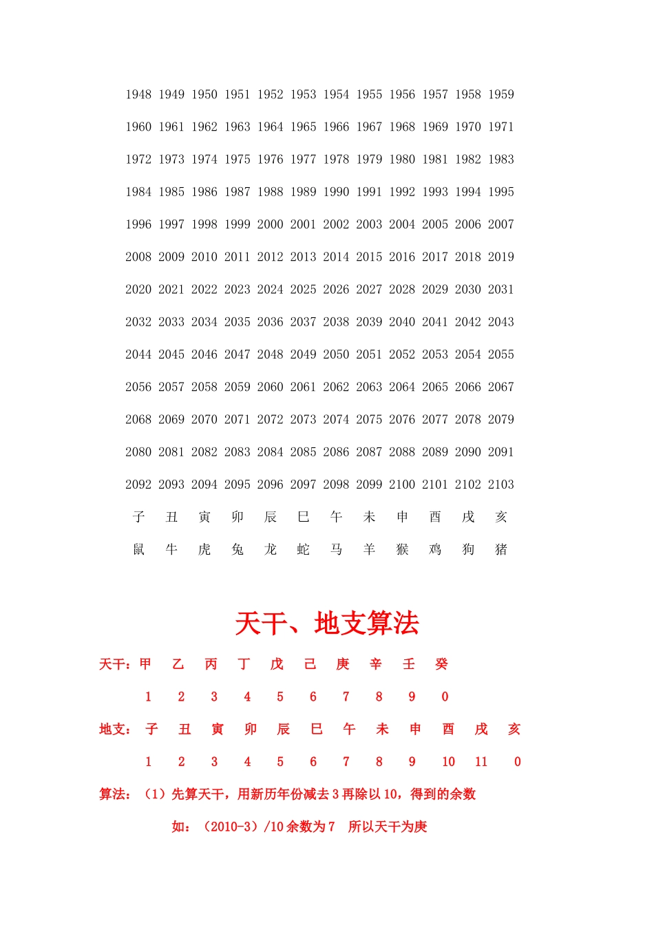 十二生肖、天干地支顺序及速算法_第2页