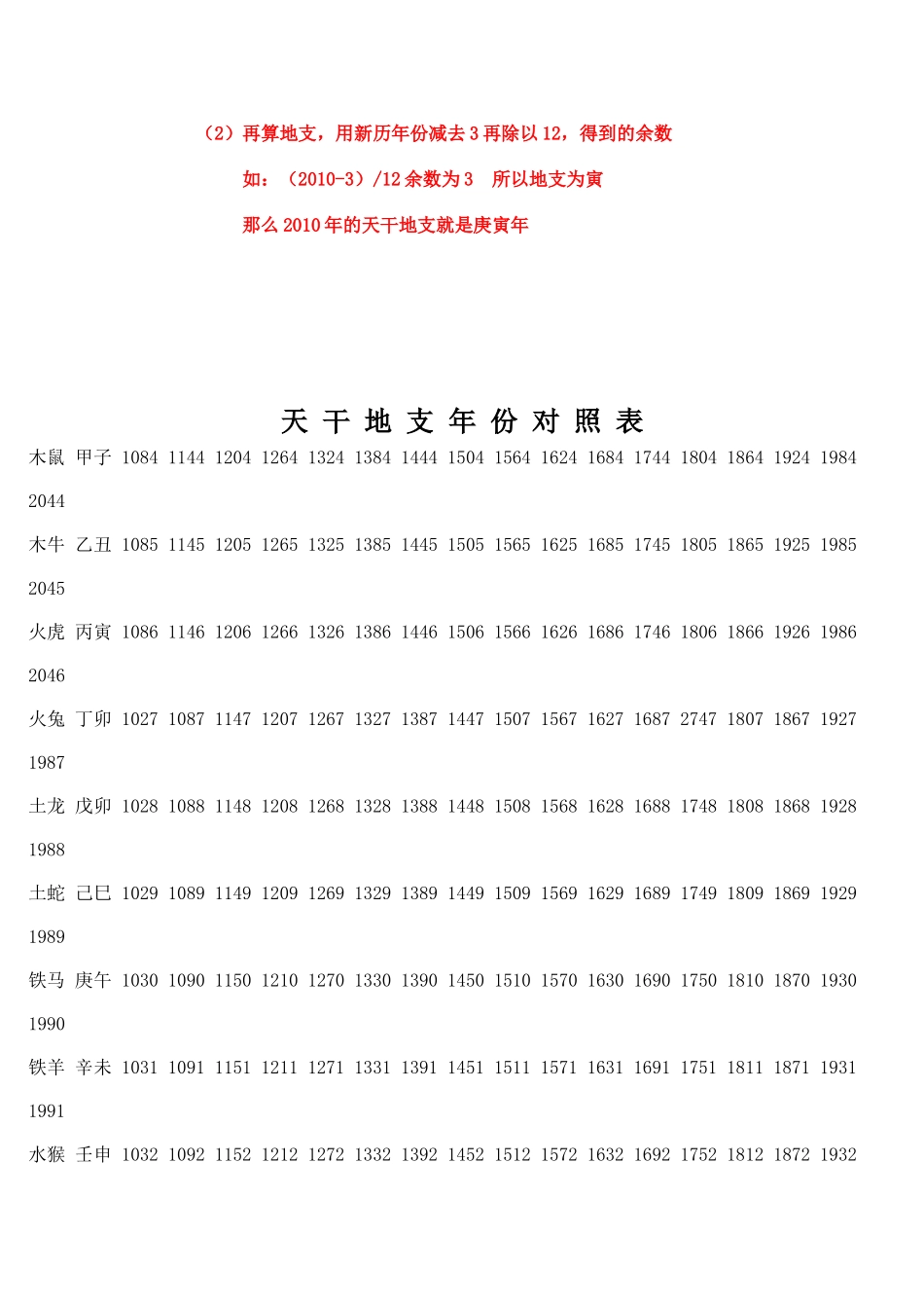 十二生肖、天干地支顺序及速算法_第3页