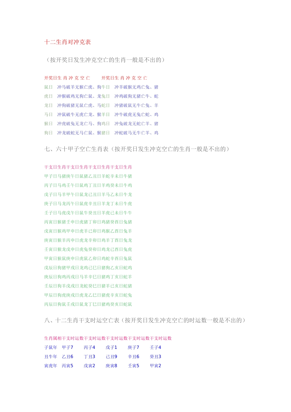 十二生肖对冲克表_第1页