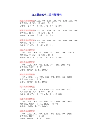 十二生肖婚配表