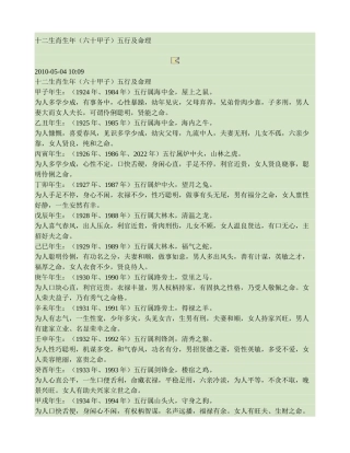 十二生肖生年五行及命理