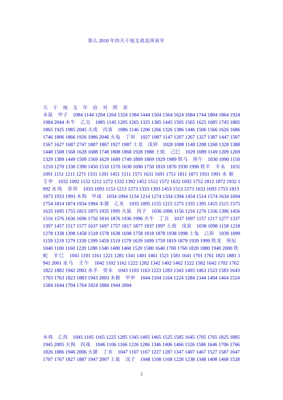 十二生肖顺序及速算法_第2页
