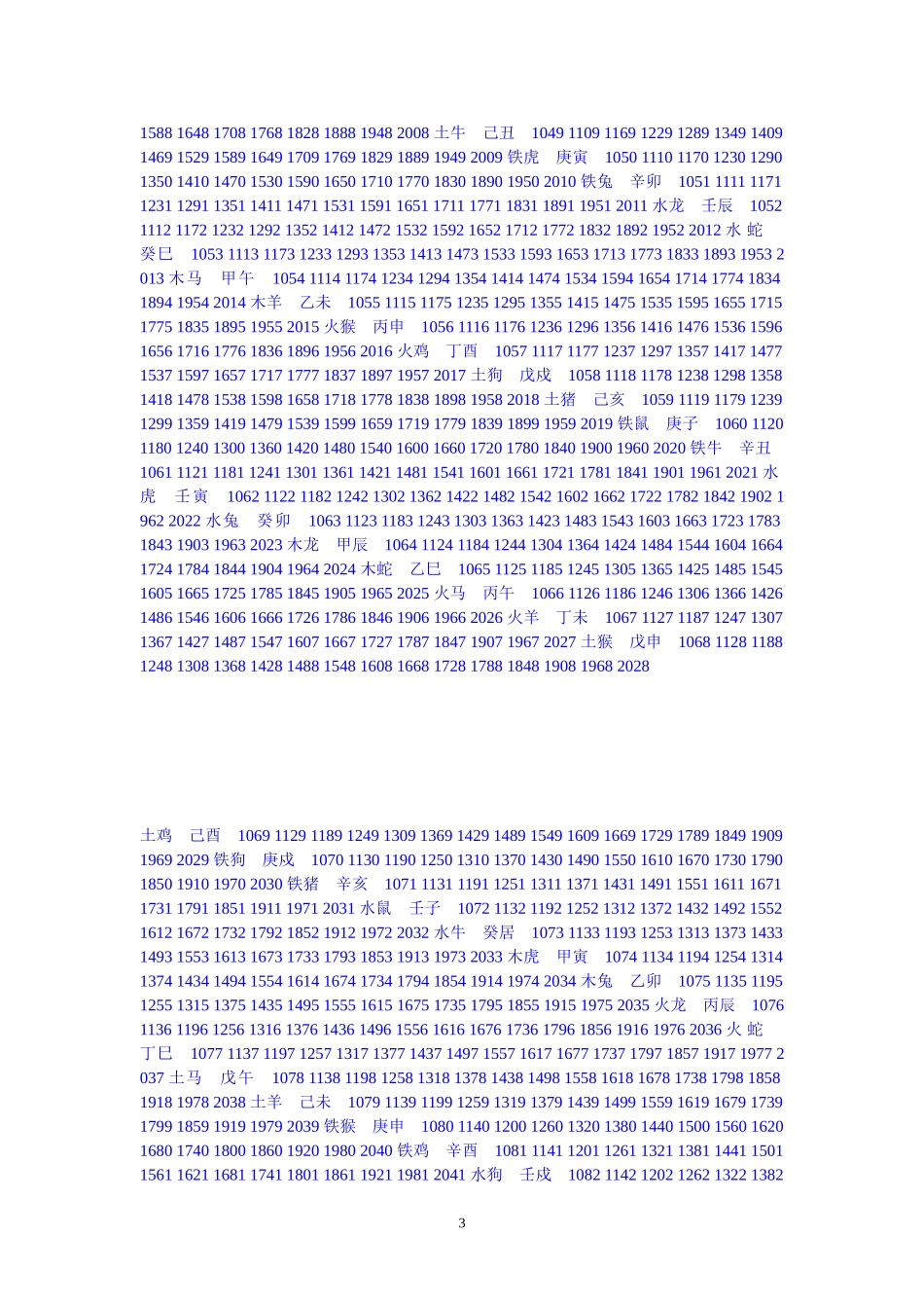 十二生肖顺序及速算法_第3页