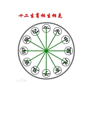 十二生肖相生相克