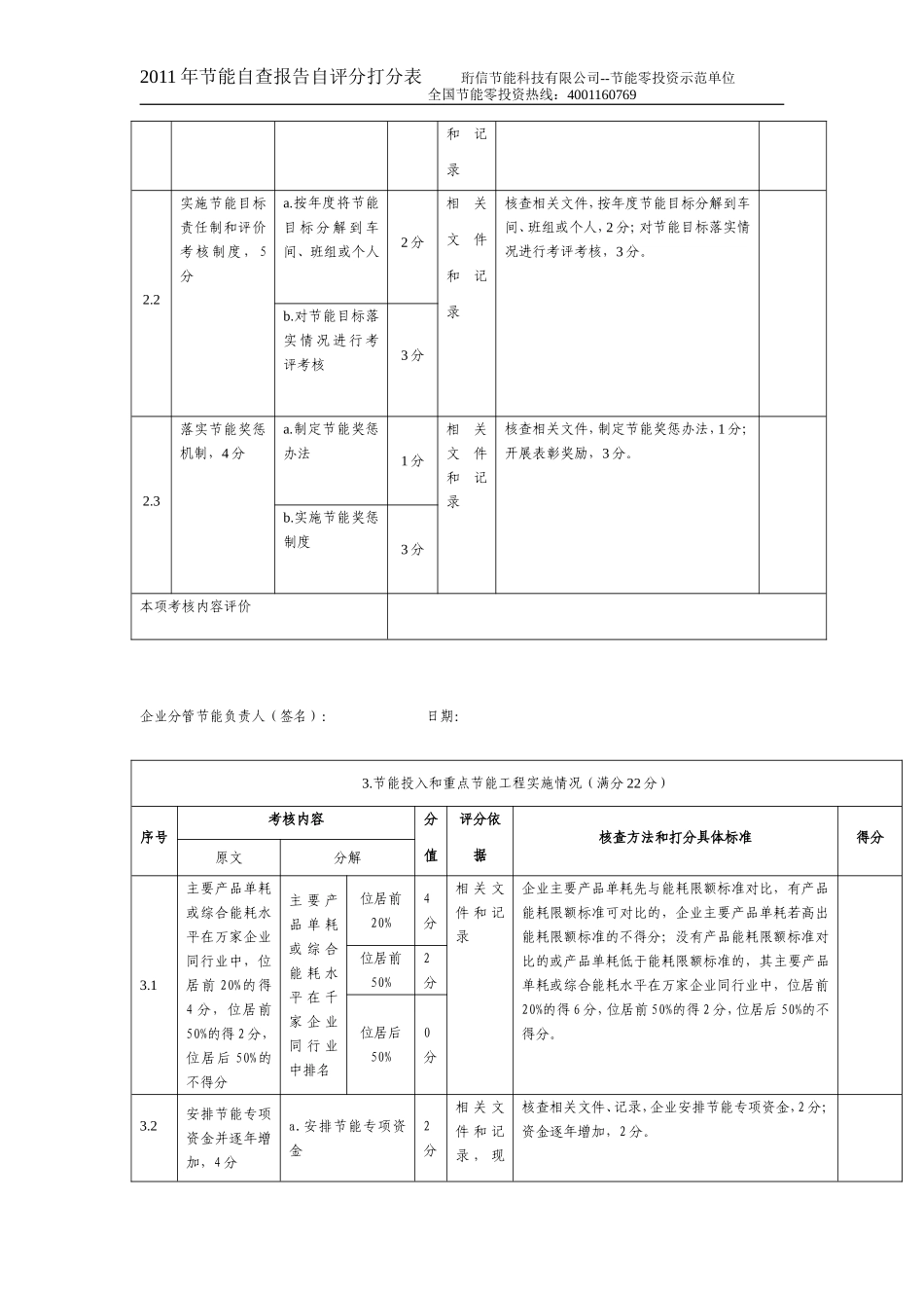 十二五节能自查报告评分_第2页
