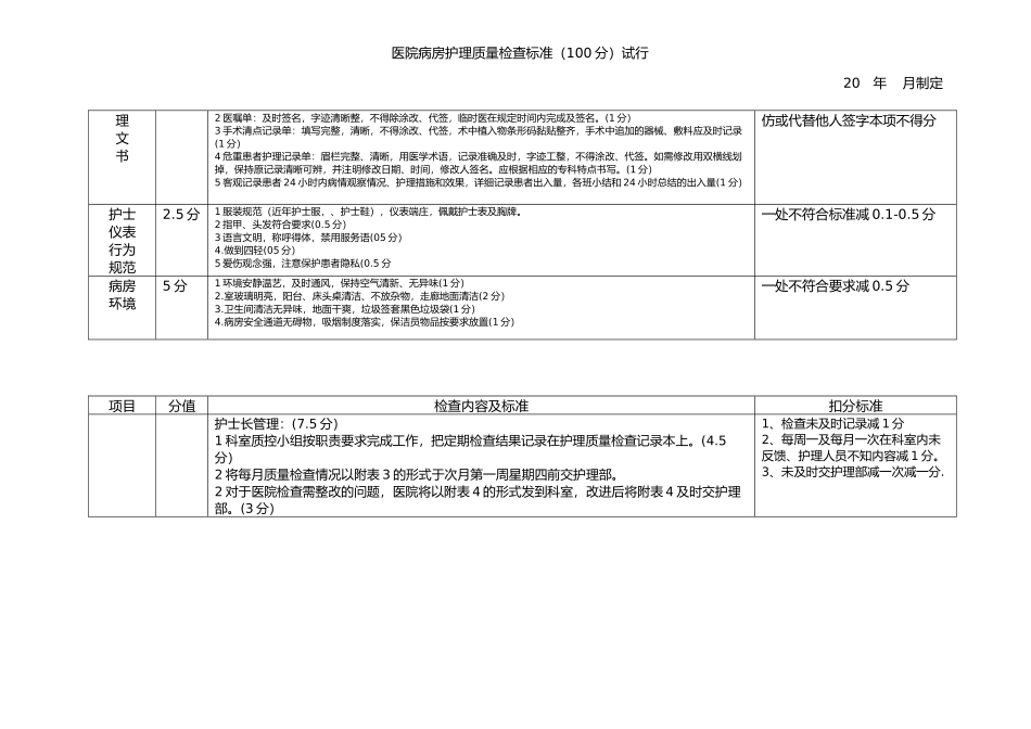 医院病房护理质量检查标准_第2页