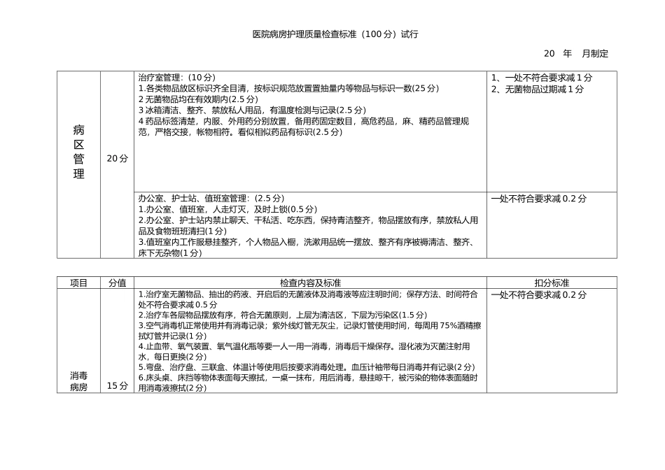 医院病房护理质量检查标准_第3页
