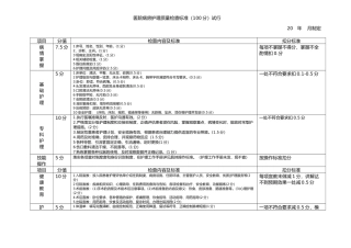 医院病房护理质量检查标准
